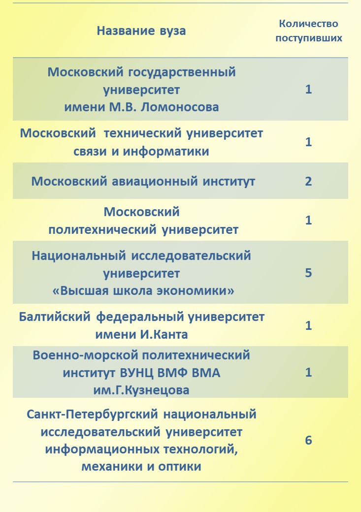 Слайд6